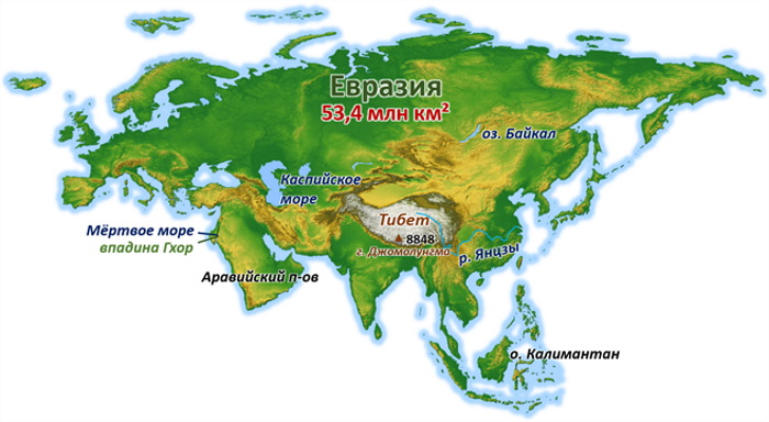 Евразия континент особенности, где находится, площадь материка