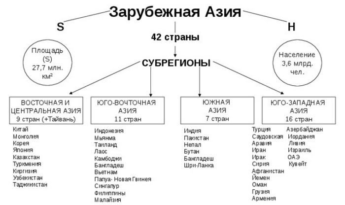 Евразия континент: особенности, где находится, площадь материка