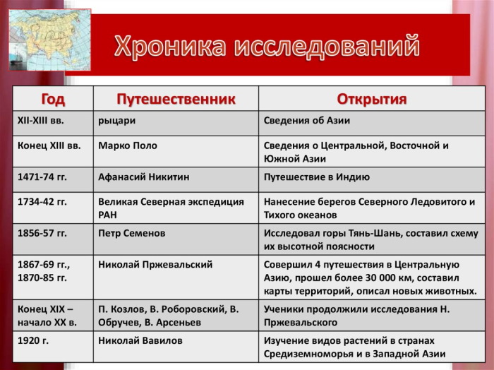 Евразия континент: особенности, где находится, площадь материка