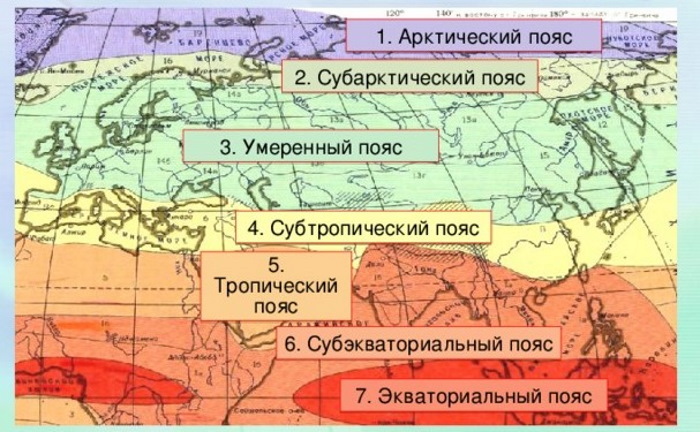 Климатические особенности Евразии определяются огромными размерами материка, большой протяженностью с севера на юг, разнообразием господствующих воздушных масс, а также специфическими особенностями строения рельефа ее поверхности и влиянием океанов.