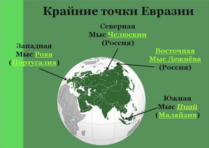 Евразия континент: особенности, где находится, площадь материка