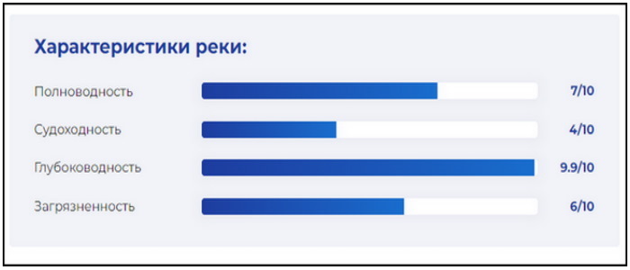 Меконг река. Карта, где находится исток, устье, страна, материк