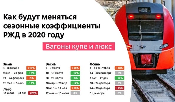 Дешевые билеты на поезд РЖД. Где и как купить со скидкой