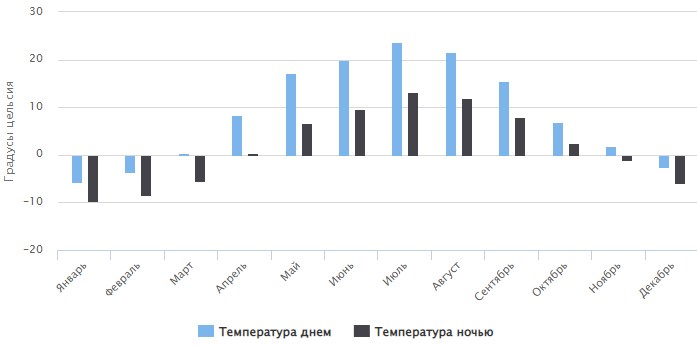 Любань, Ленинградская область, Россия. Достопримечательности, фото