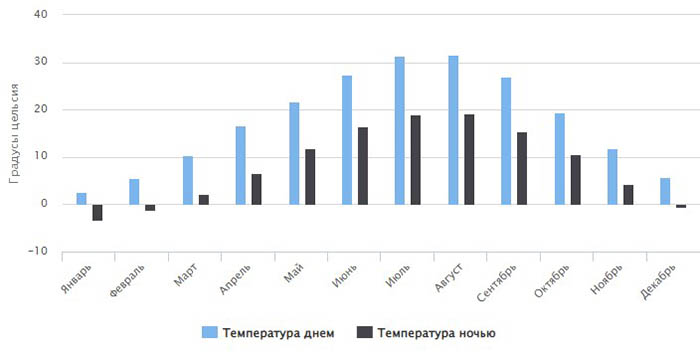 Малатья (Malatya), Турция. Достопримечательности города, фото