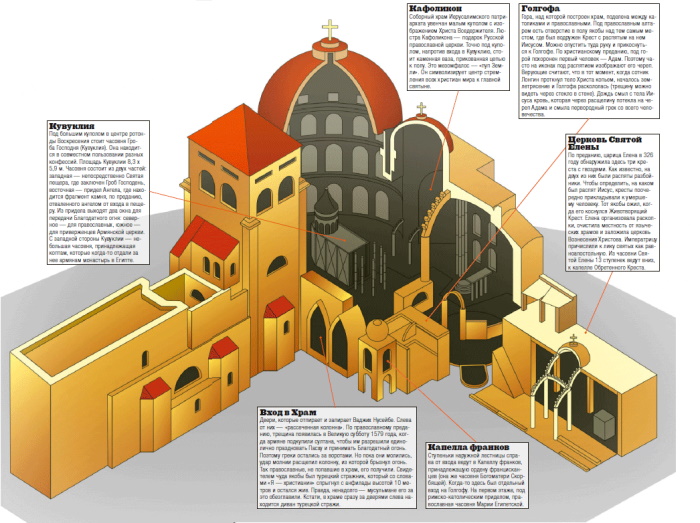 Храм Гроба Господня в Иерусалиме, Израиль. Фото, история