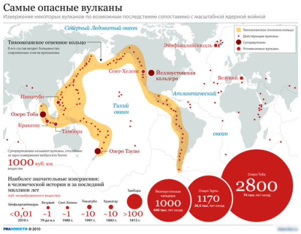 Тихий океан. Достопримечательности, острова, интересные факты