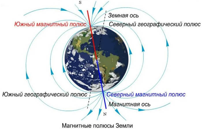 Южный полюс земли фото