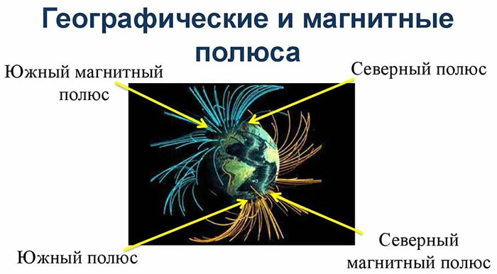 Южный магнитный полюс Земли, Антарктида. Где находится, координаты, факты