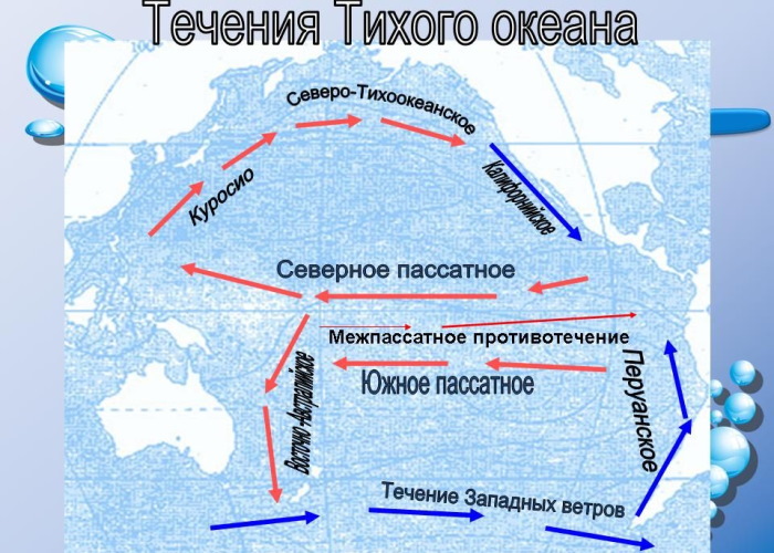 Течения мирового океана. Карта, названия, список течений