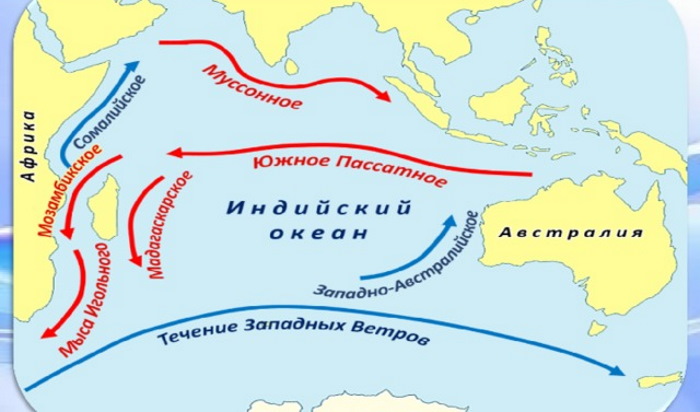 Течения мирового океана. Карта, названия, список течений