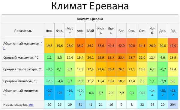 Отдых в Армении. Отзывы, цены 2023