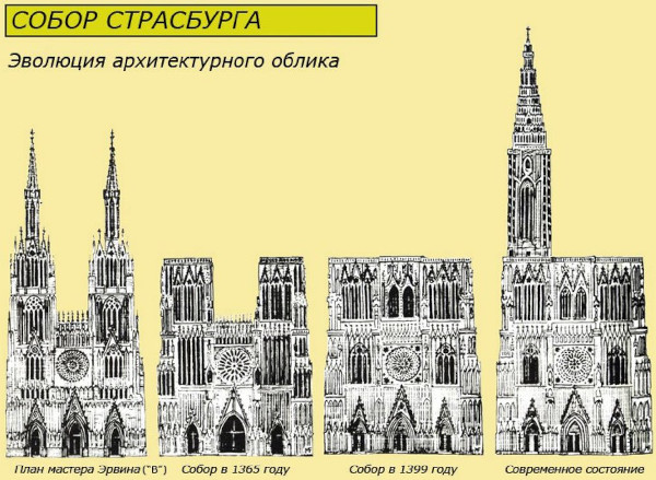 Страсбургский собор, Страсбург, Франция. История, фото