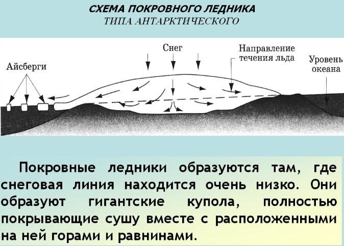 Ледник Ламберта на карте Антарктиды. Фото, площадь, кто открыл