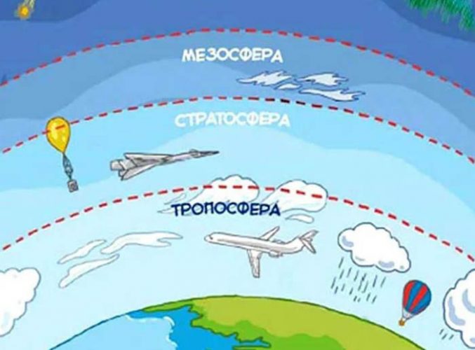 Высота полета самолета пассажирского над землей. Максимальная, средняя ...