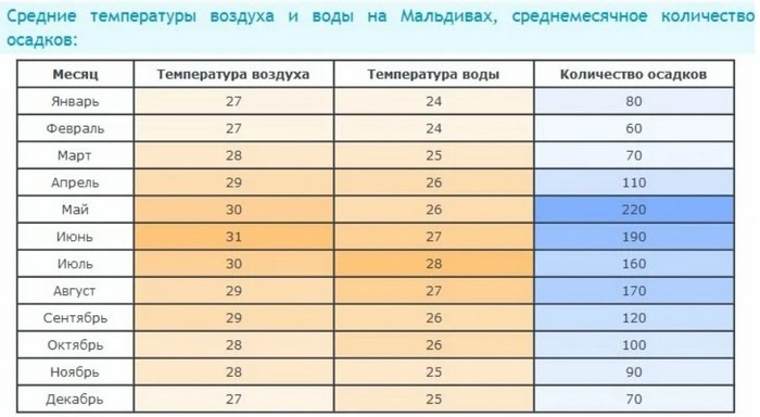 Маафуши остров, Мальдивы. Погода, отели, отзывы об отдыхе