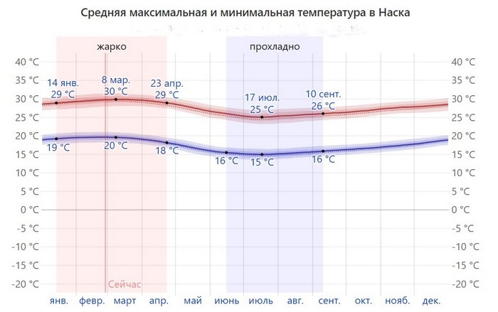 Наска плато неразгаданных тайн в Перу. Координаты, карта, фото