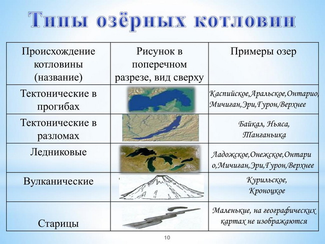 Озера Евразии на карте. Список, названия, крупные