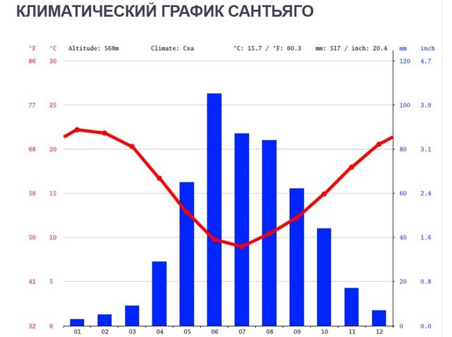 Сантьяго-де-Чили. Достопримечательности, что посмотреть