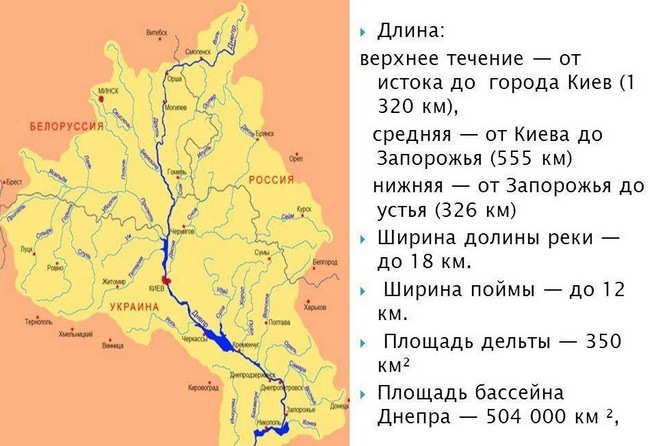 Днепр река на карте Беларуси, Украины от истока до устья. Ширина