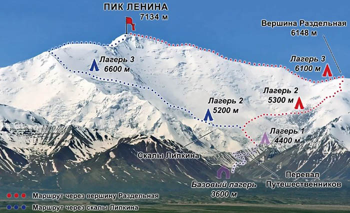 Горы Евразии. Список, где на карте, названия, самые высокие вершины