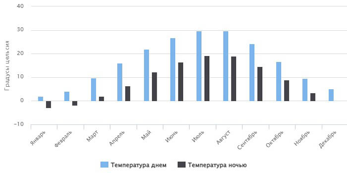 Аргун город, Чечня. Достопримечательности, фото, где находится