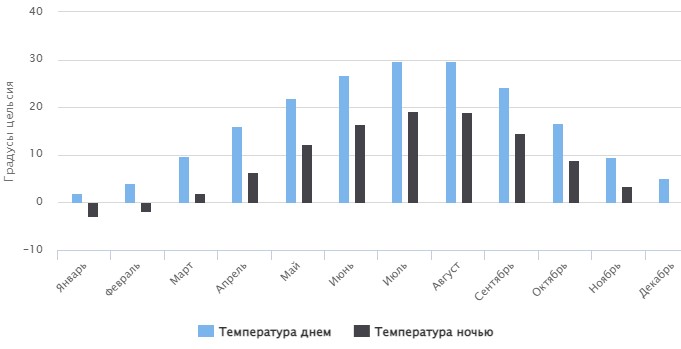 Гудермес город, Чечня. Где находится, фото, достопримечательности