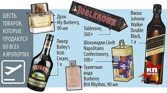 Дьюти фри Внуково (Vnukovo Duty Free), Москва, Россия