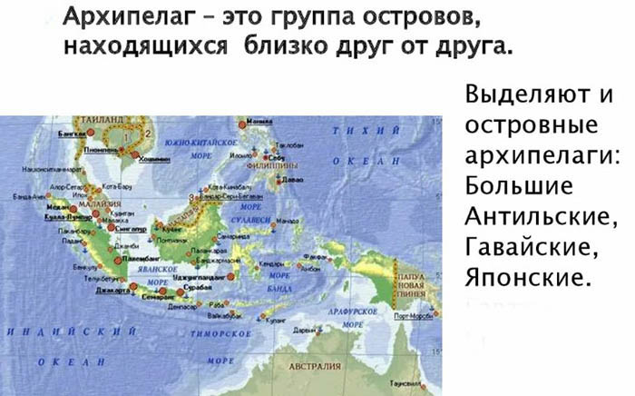 Архипелаги Азии. Страны, список крупнейших островов