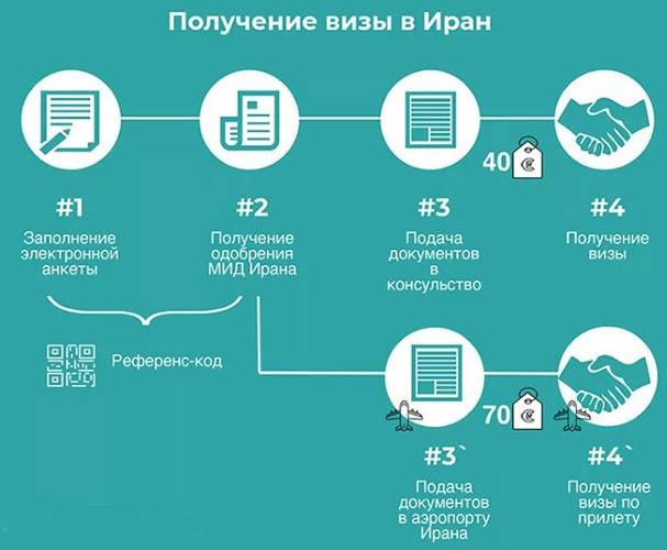 Виза в Иран для россиян 2024. Цена, как получить