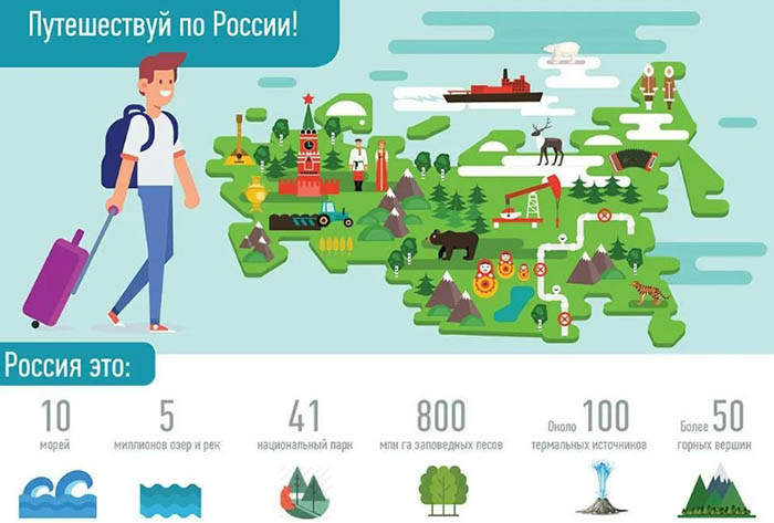 Детско-юношеский туризм в России 2024. Статистика, тенденции