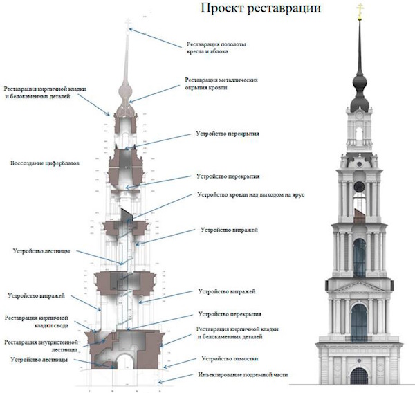 Затопленная колокольня в Калязине, Тверская область. История