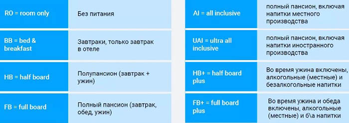 Горящие туры в Турцию из Санкт-Петербурга Все включено