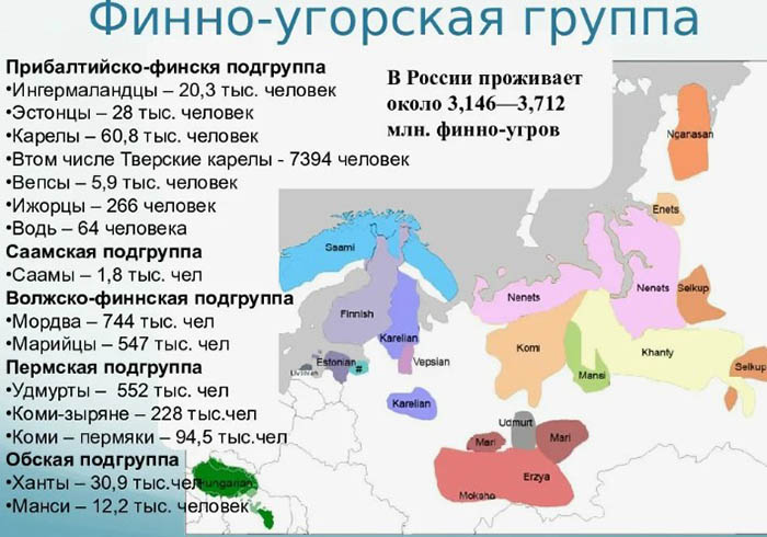 Финно-угорские народы России. Список, внешность, религия