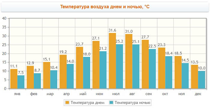 Море в Кемере, Турция. Температура воды, погода
