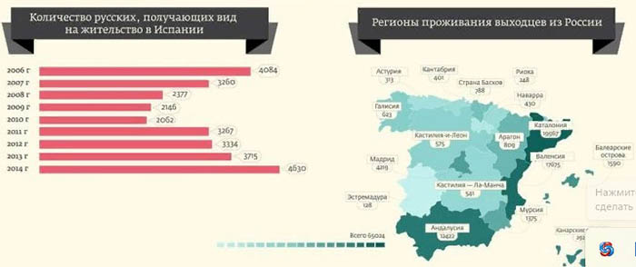 ПМЖ для русских, россиян в Испании. Условия получения