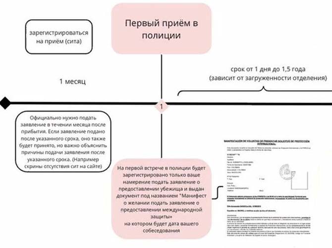 ПМЖ для русских, россиян в Испании. Условия получения