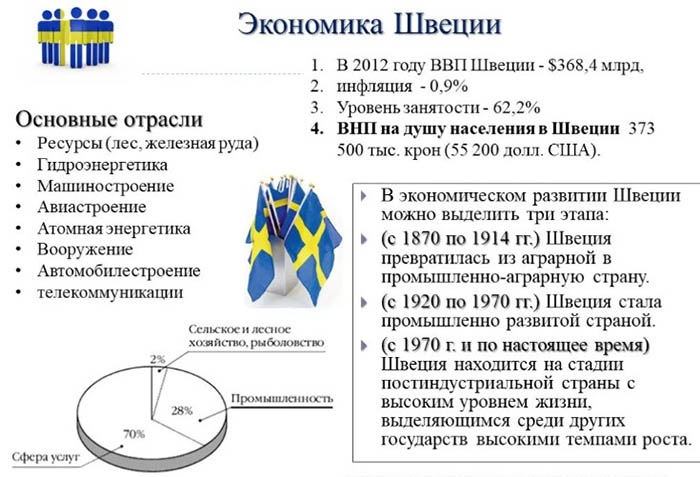 Рейтинг стран по уровню жизни. ТОП 2024, таблица