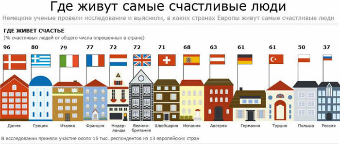 Рейтинг стран по уровню жизни. ТОП 2024, таблица