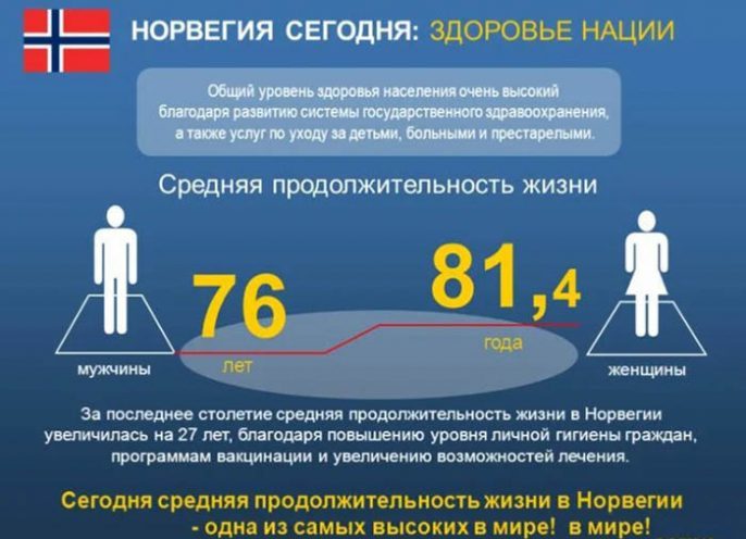 Рейтинг стран по уровню жизни. ТОП 2024, таблица