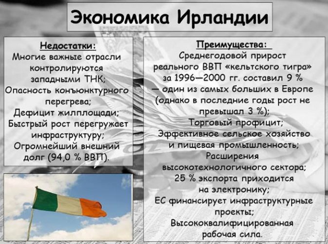 Рейтинг стран по уровню жизни. ТОП 2024, таблица