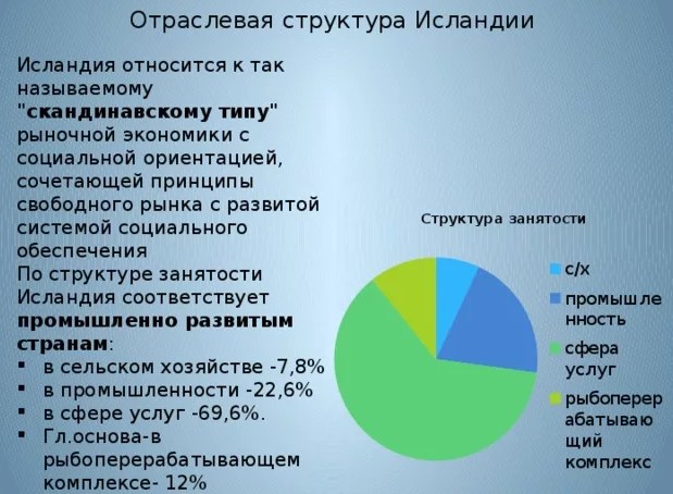 Рейтинг стран по уровню жизни. ТОП 2024, таблица