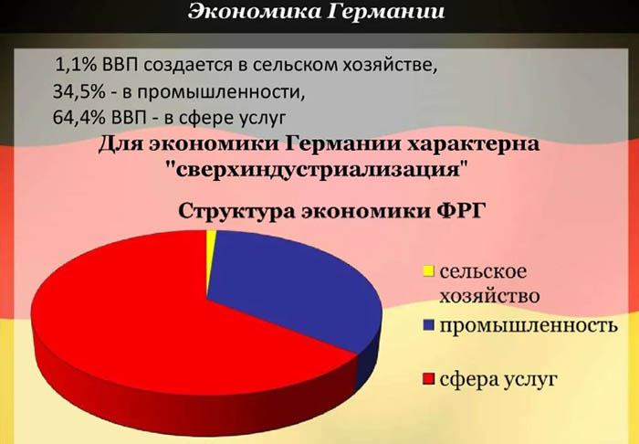 Рейтинг стран по уровню жизни. ТОП 2024, таблица