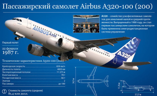 Airbus A320 самолет. Характеристики, схема салона