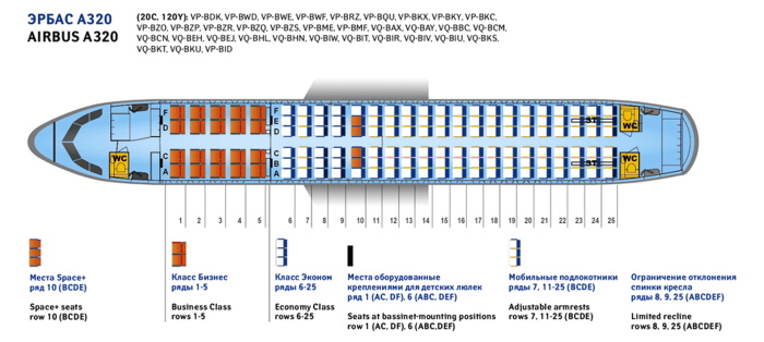 Airbus A320 самолет. Характеристики, схема салона