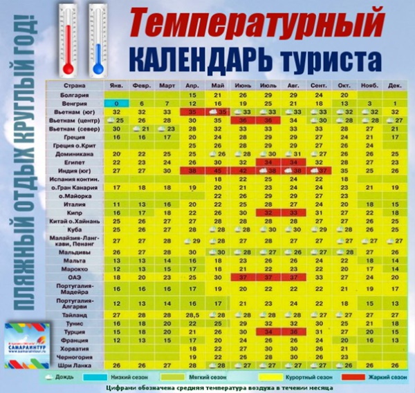 Куда поехать на море в мае в России, за границу с детьми