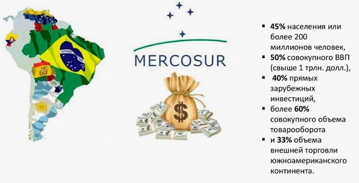 Меркосур (MERCOSUR). Страны участники, структура, карта