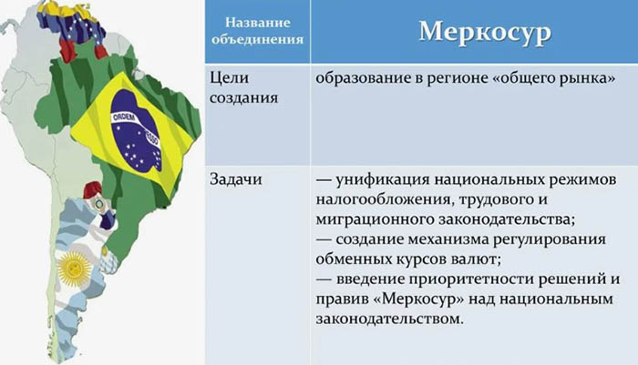 Меркосур (MERCOSUR). Страны участники, структура, карта