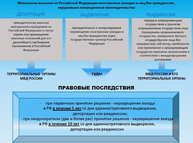 Реадмиссия. Что это такое простыми словами