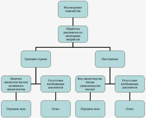 Реадмиссия. Что это такое простыми словами